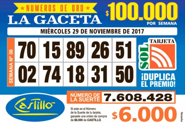 Los Números de Oro de LA GACETA
