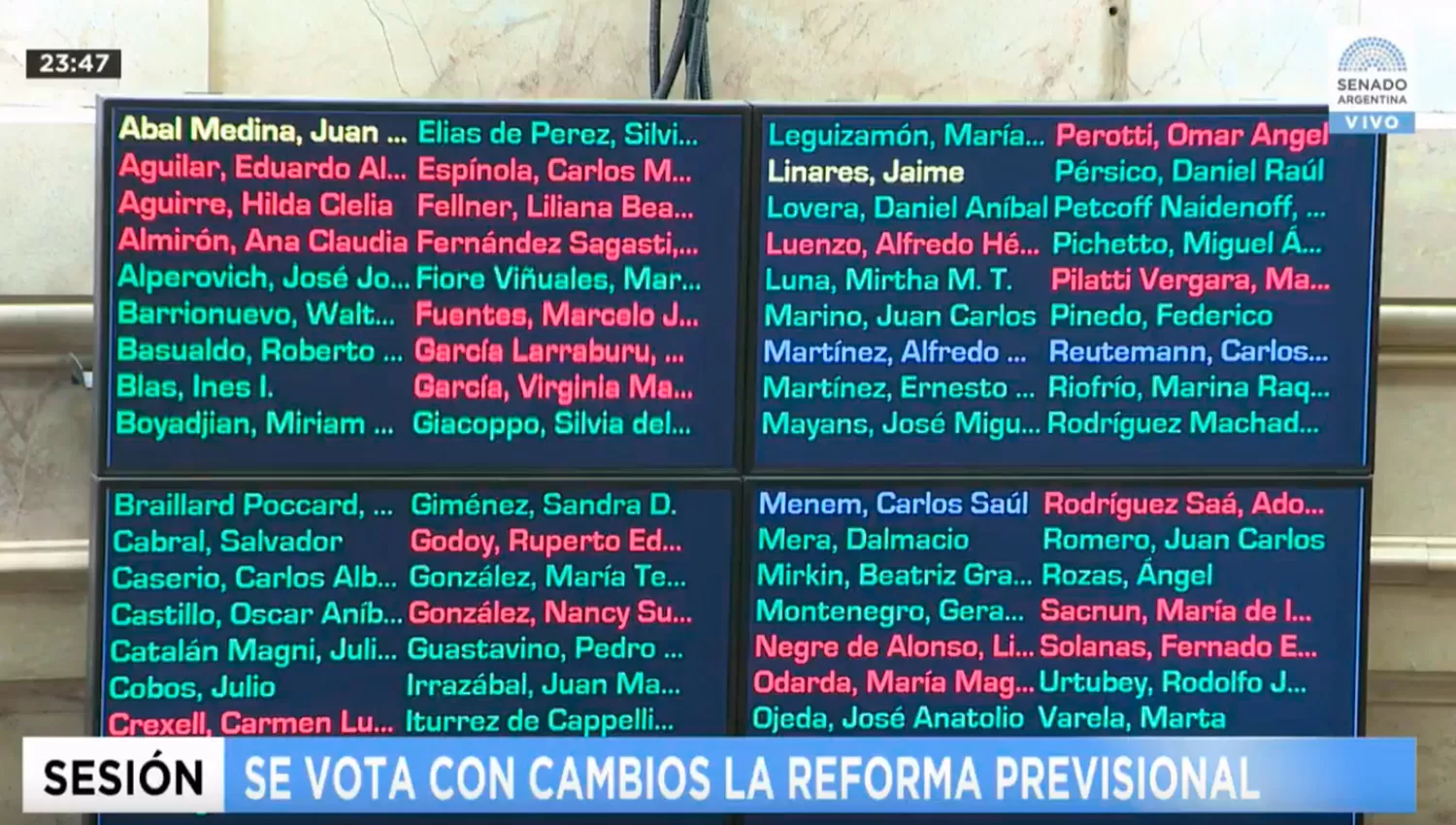 APOYO. Así votaron los senadores el proyecto de reforma provisional. CAPTURA DE VIDEO