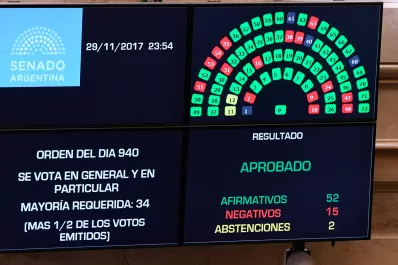 Ley de Consenso Fiscal: Jaldo celebró los votos de Alperovich y Mirkin en el Senado