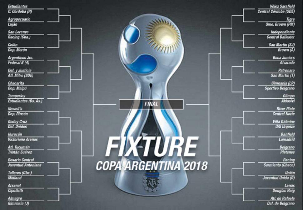 La Copa Argentina está llena de desafíos para Atlético y San Martín