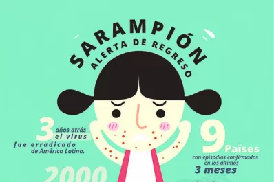 Sarampión: Vigilancia y monitoreo en Tucumán