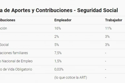 Claves para entender tu boleta de sueldo