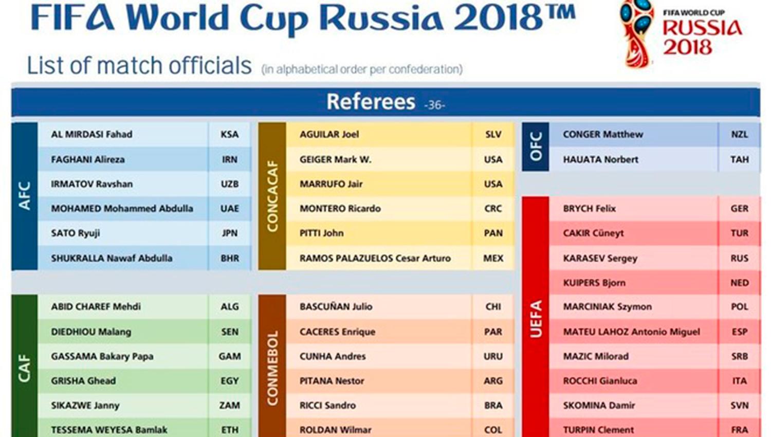 La FIFA dio a conocer quiénes serán los árbitros del Mundial de Rusia