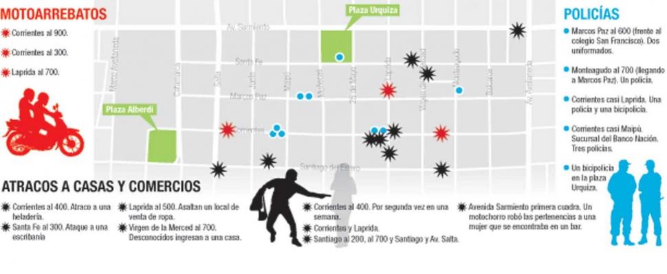 Hay menos policías en Barrio Norte