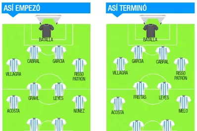 Los laterales y Núñez, extremos positivos