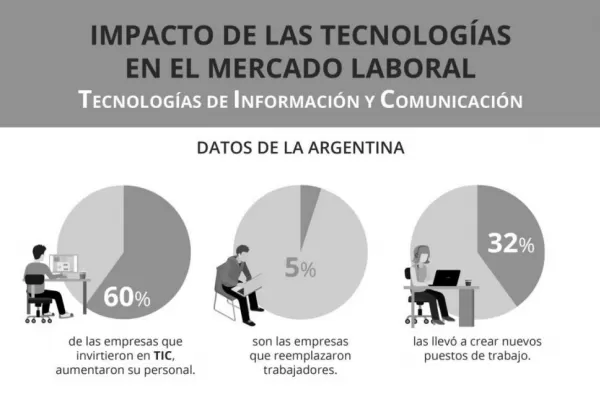 El Banco Mundial pidió a la Argentina “mayor apertura”
