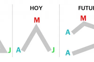 Una o dos fórmulas del PJ para la gobernación en 2019