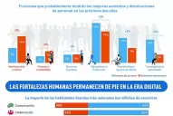 Las habilidades marcarán la diferencia