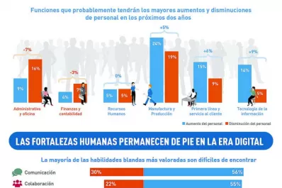 Las habilidades marcarán la diferencia