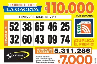 Los Números de Oro de LA GACETA