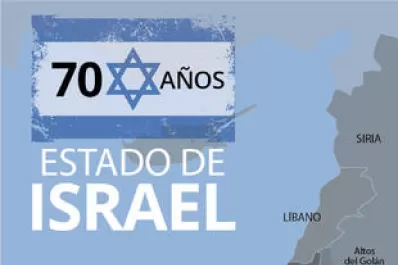 Medio Oriente: dos aniversarios en 2018