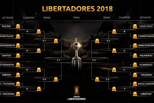 Mirá el cuadro completo de los octavos: Gremio o Estudiantes aparecen en cuartos