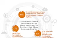 Hacia un modelo de líderes digitales