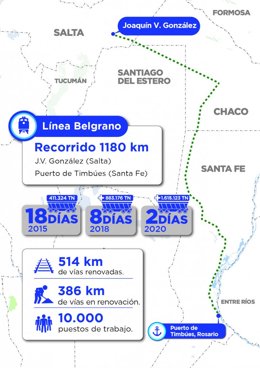 El tren Belgrano Cargas ya tiene sus primeros 500 kilómetros de vía nuevos