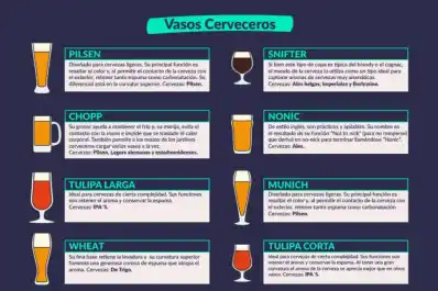 Cerveza: por qué la copa adecuada mejora la experiencia