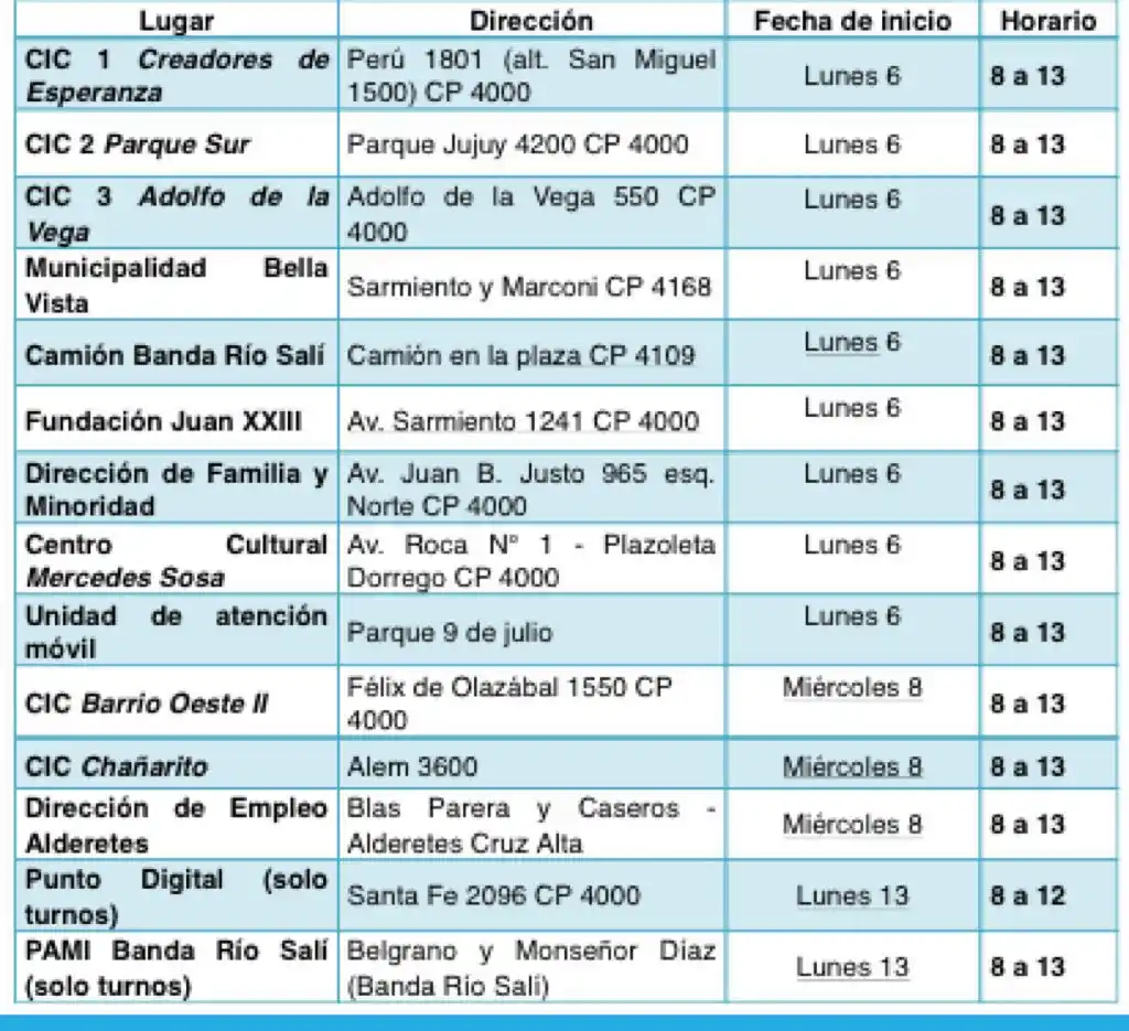 Uno por uno: dónde están los 14 puntos de atención de la Anses