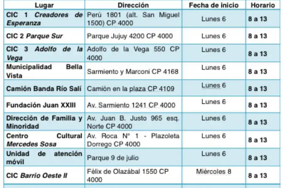 Uno por uno: dónde están los 14 puntos de atención de la Anses