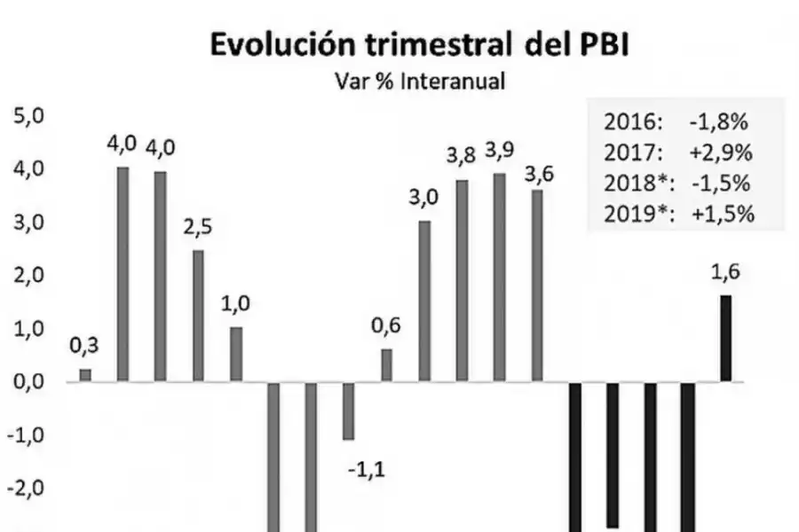 Efectos del acuerdo con el FMI: entre las metas fiscales y las necesidades de un año electoral