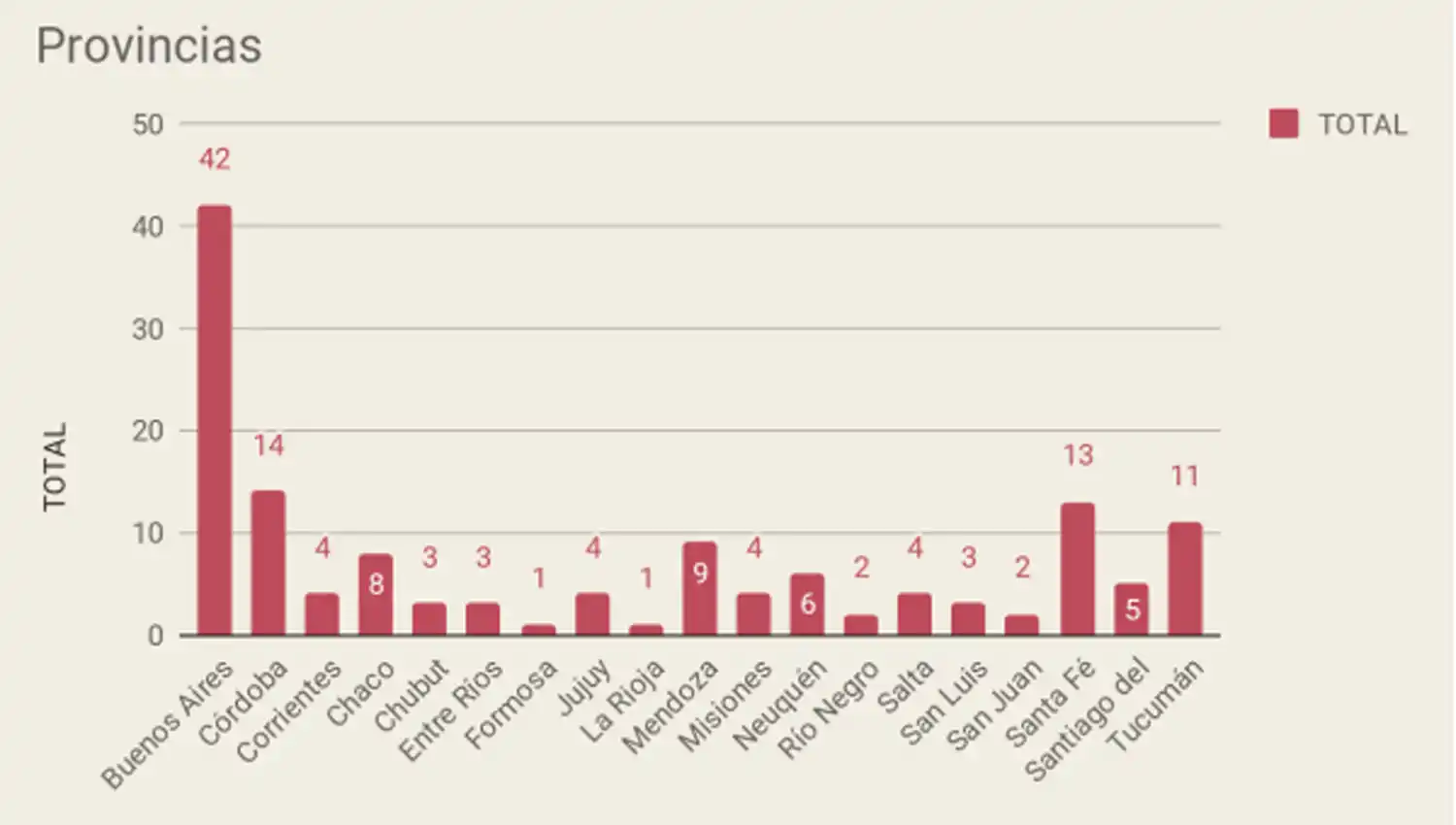 Tucumán superó a Mendoza en cantidad de femicidios durante el primer semestre