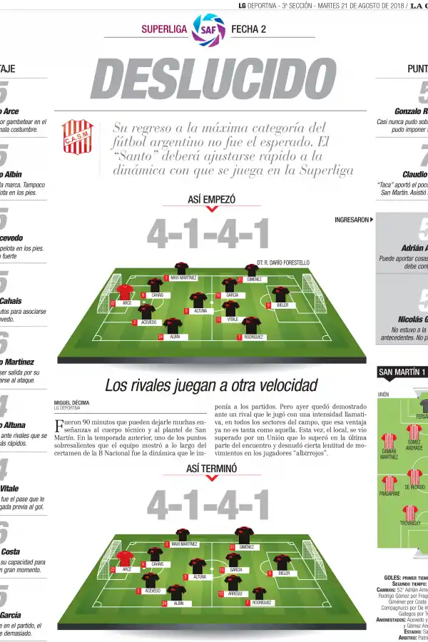 Uno x uno, el desempeño de los jugadores de San Martín en el debut
