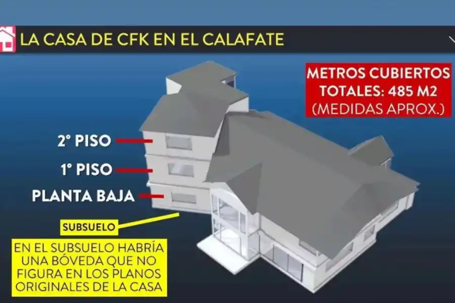 En la casa de Cristina encontraron información sobre Bonadio y la ex mujer de Nisman
