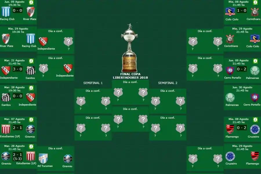 Cómo quedó la llave y cuándo podría jugar Atlético por los cuartos de final