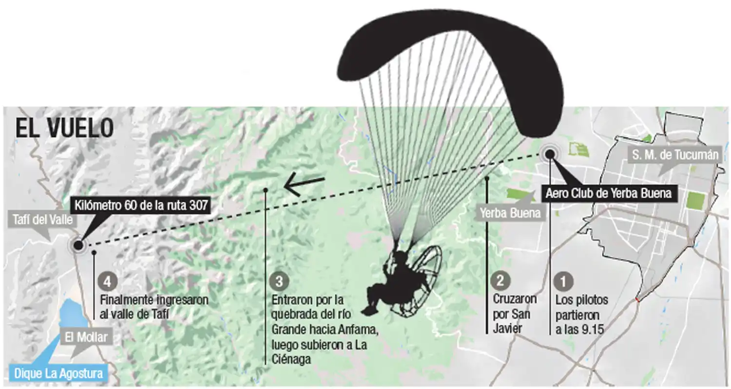 Un trío de pilotos logró unir por primera vez Yerba Buena con Tafí del Valle 