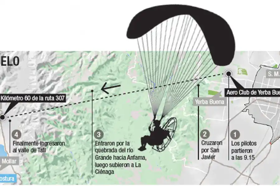 Un trío de pilotos logró unir por primera vez Yerba Buena con Tafí del Valle 