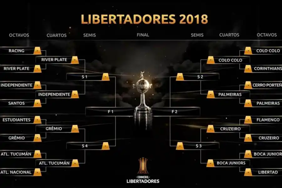 Cuartos de final Libertadores 2018