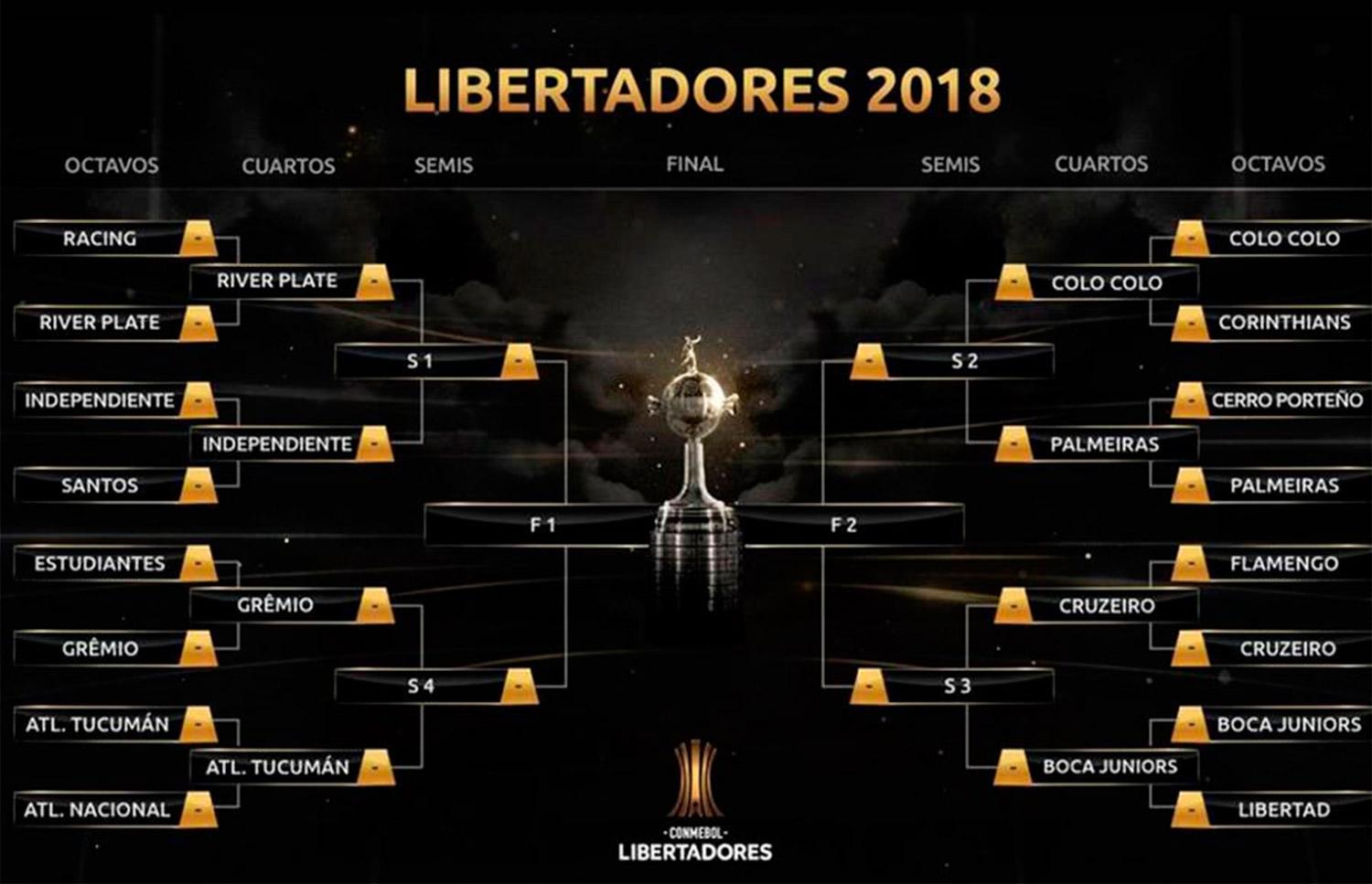 Cuartos de final Libertadores 2018
