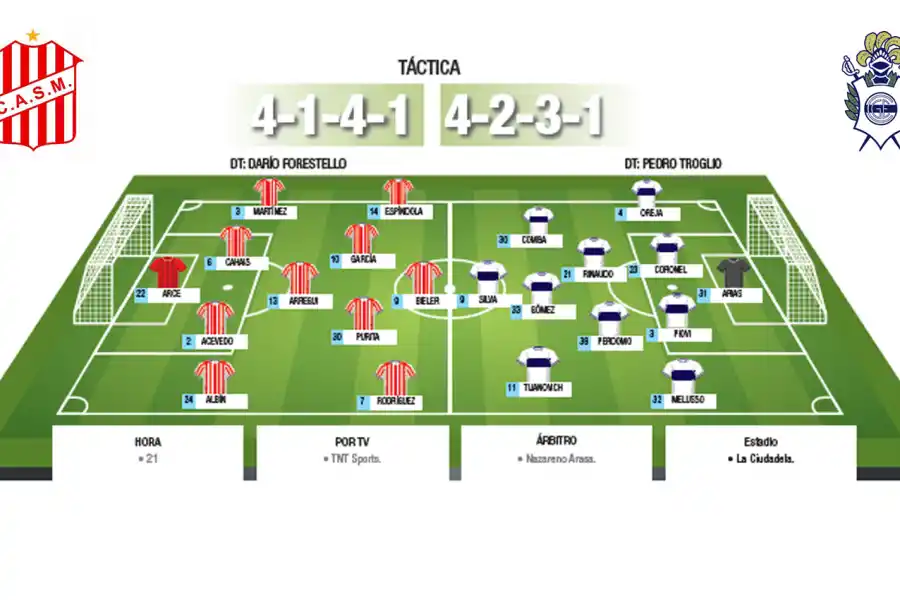Hora, TV, formaciones y antecedentes del partido entre San Martín y Gimnasia de La Plata