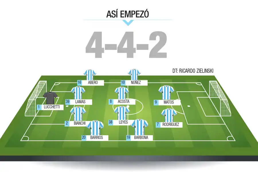 ¿Quién fue la figura? El uno por uno de Atlético en el triunfo ante Newell's