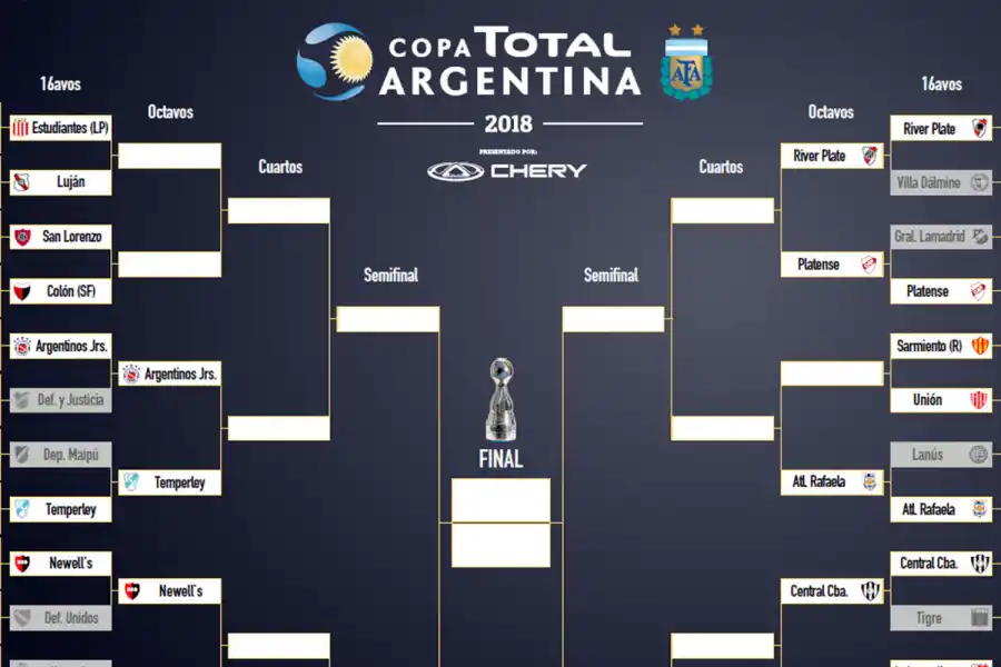 Las chances de Atlético y San Martín en Copa Argentina: mirá cómo está el cuadro