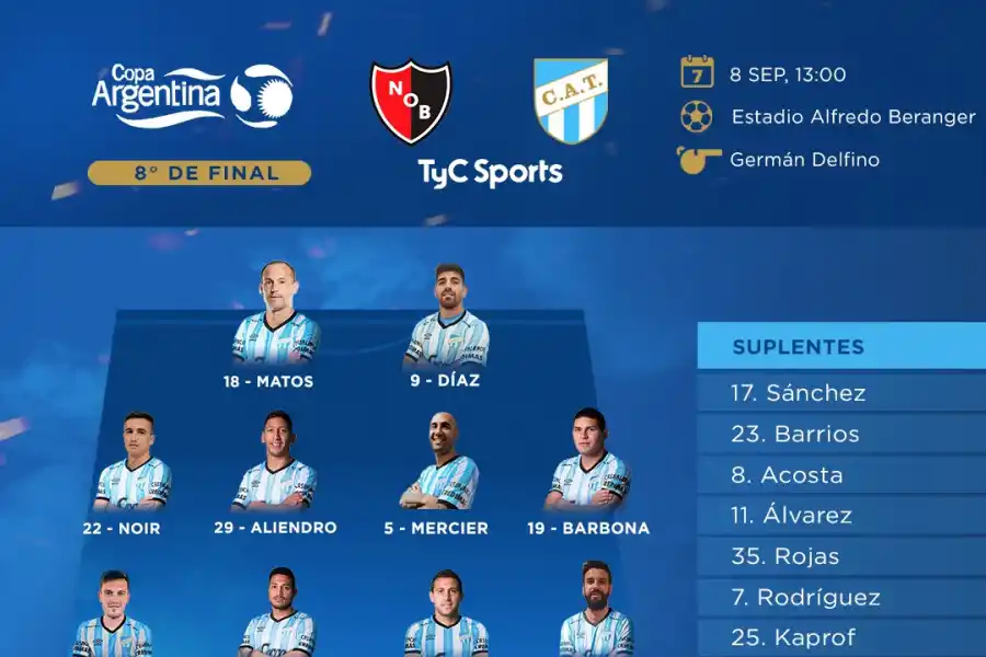 Copa Argentina: todo lo que tenés que saber del partido entre Atlético y Newell's