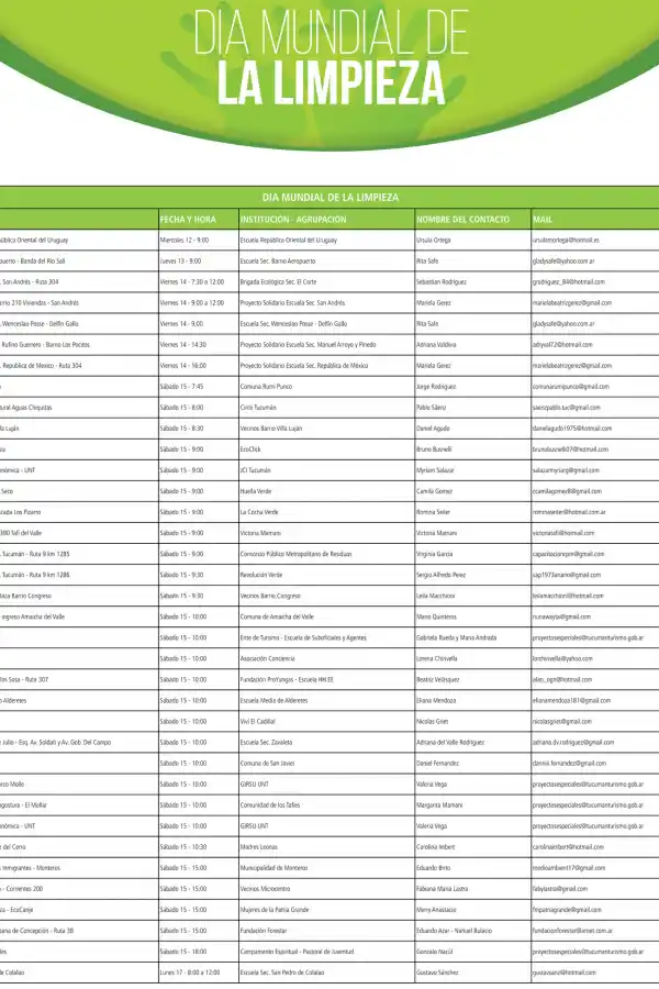 Una buena propuesta: más de 2.000 voluntarios quieren limpiar Tucumán