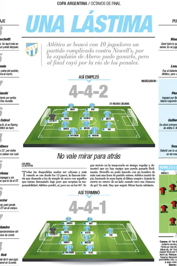 Uno x uno, el desempeño de los jugadores de Atlético en la derrota ante Newell's
