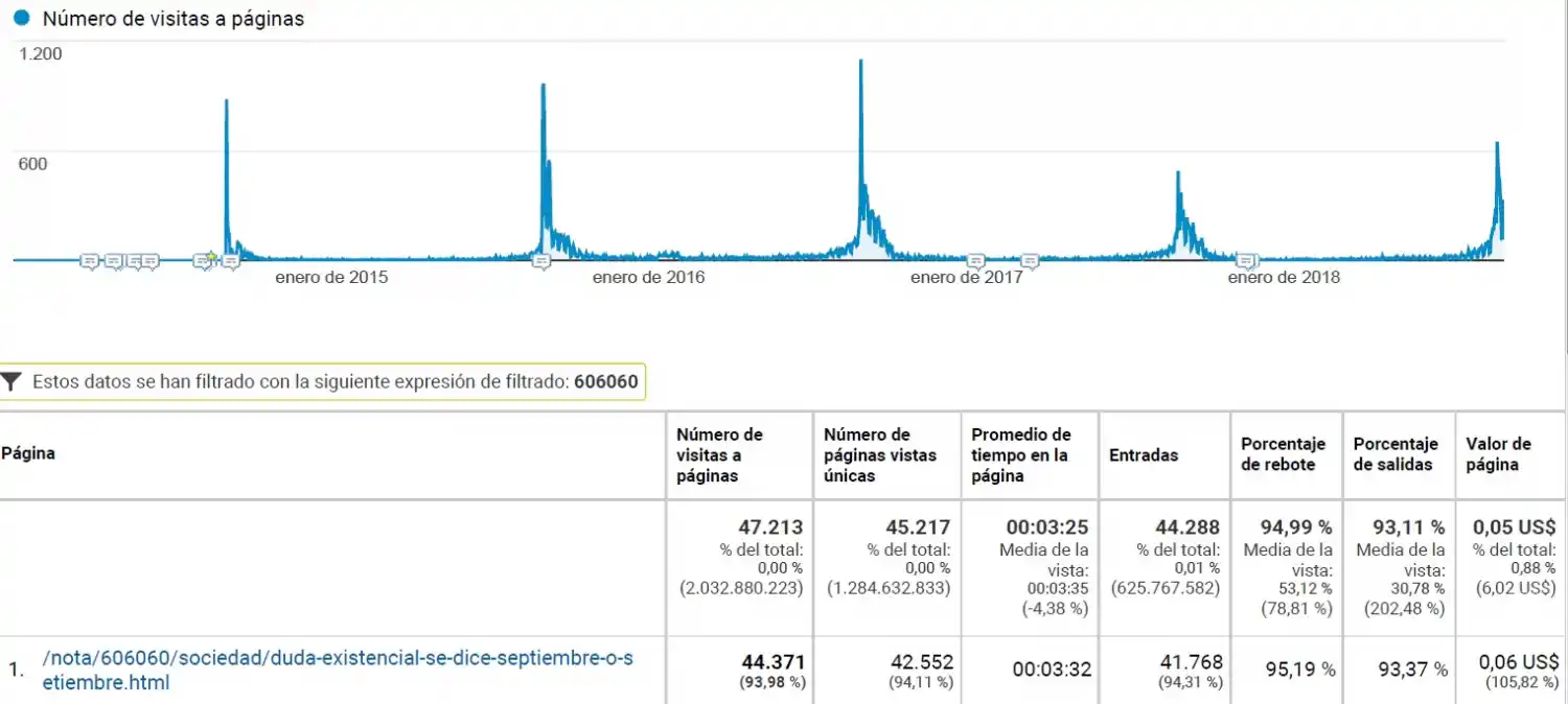Los tucumanos y su eterna incertidumbre: ¿septiembre o setiembre?