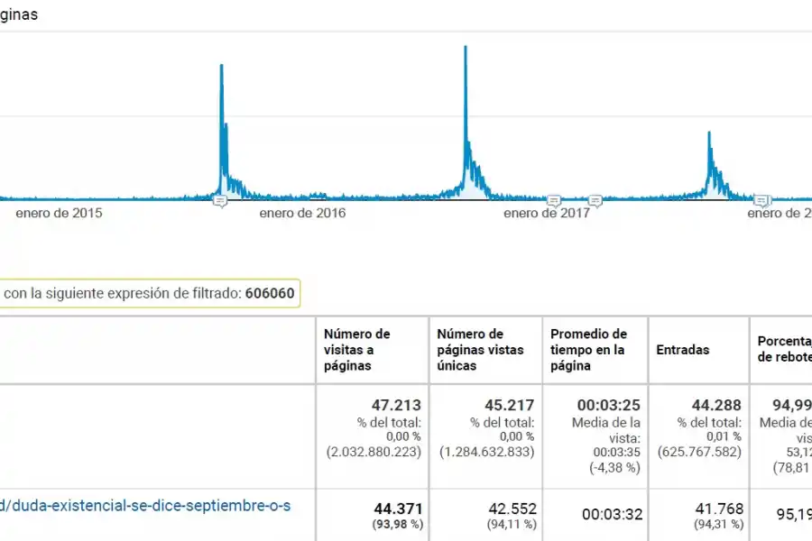 Los tucumanos y su eterna incertidumbre: ¿septiembre o setiembre?
