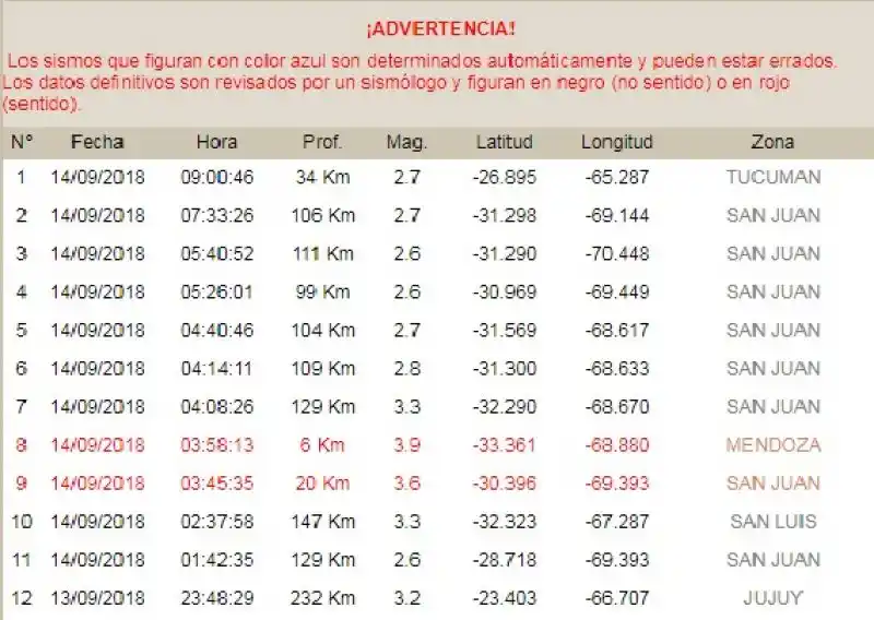 Tembló Tucumán: se registró un sismo de 2,7 grados