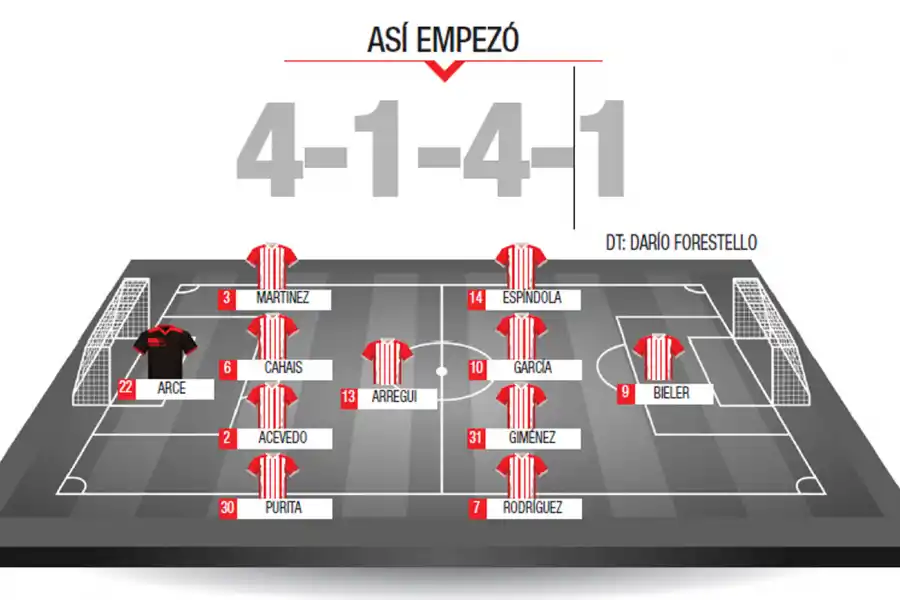 Uno x uno, las calificaciones de los jugadores de San Martín en la derrota ante Vélez