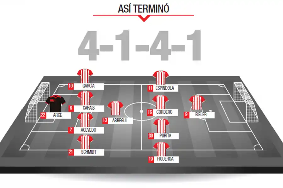 Uno x uno, las calificaciones de los jugadores de San Martín en la derrota ante Vélez