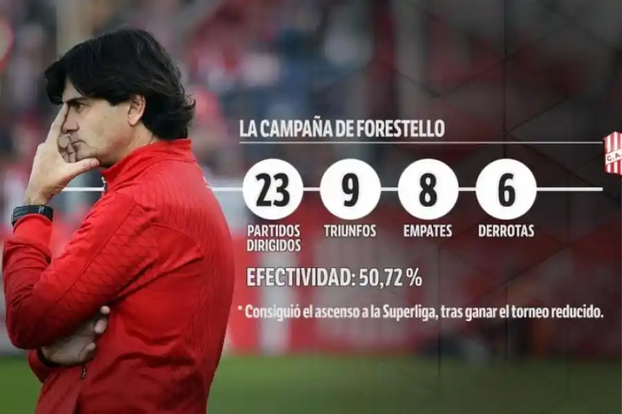 Las razones por las que Forestello dejó de ser el DT de San Martín