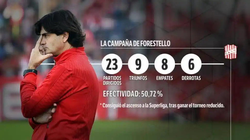 Las razones por las que Forestello dejó de ser el DT de San Martín