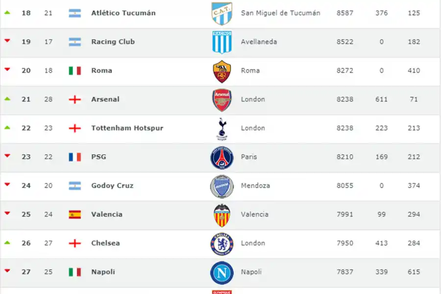 Los sorprendentes números del arranque de Atlético en la Superliga