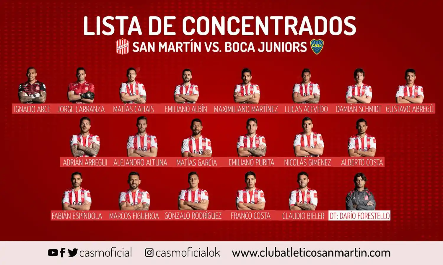 Los convocados para enfrentar a Banfield.