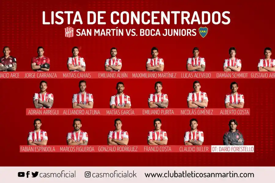 Los convocados para enfrentar a Banfield.