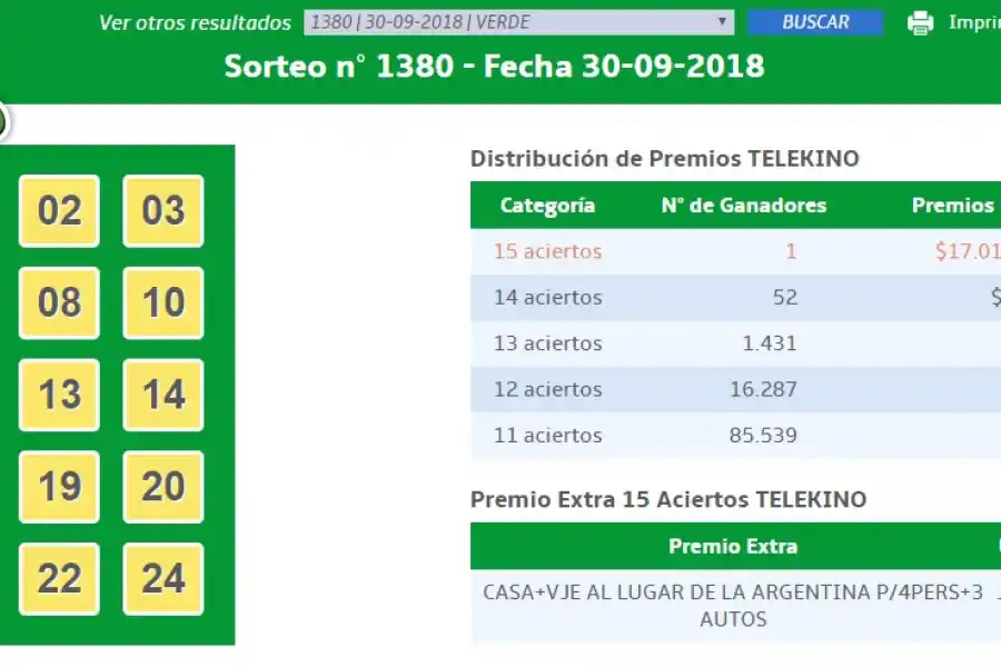 Buena noticia: un tucumano ganó más de $17 millones en el Telekino
