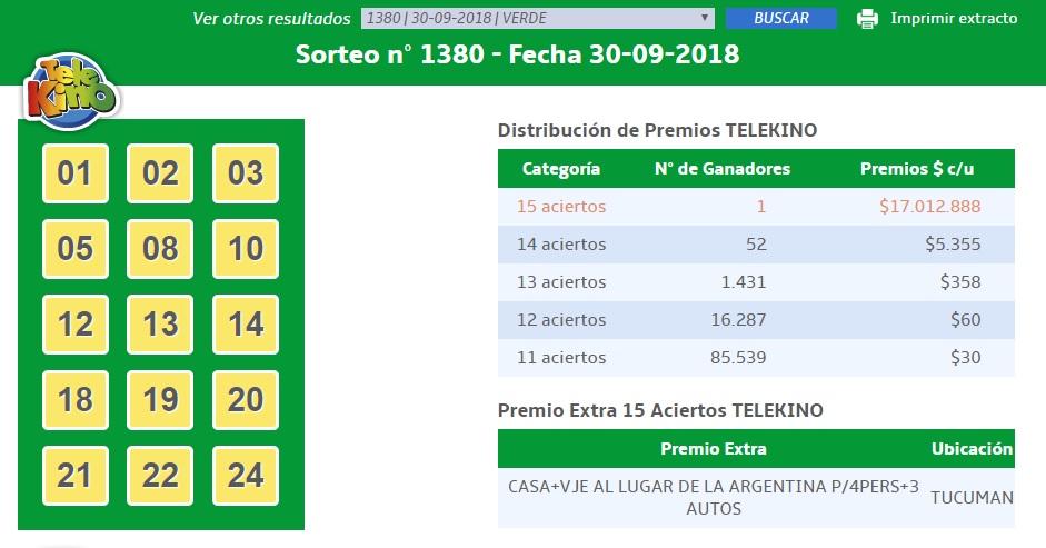 Buena noticia: un tucumano ganó más de $17 millones en el Telekino