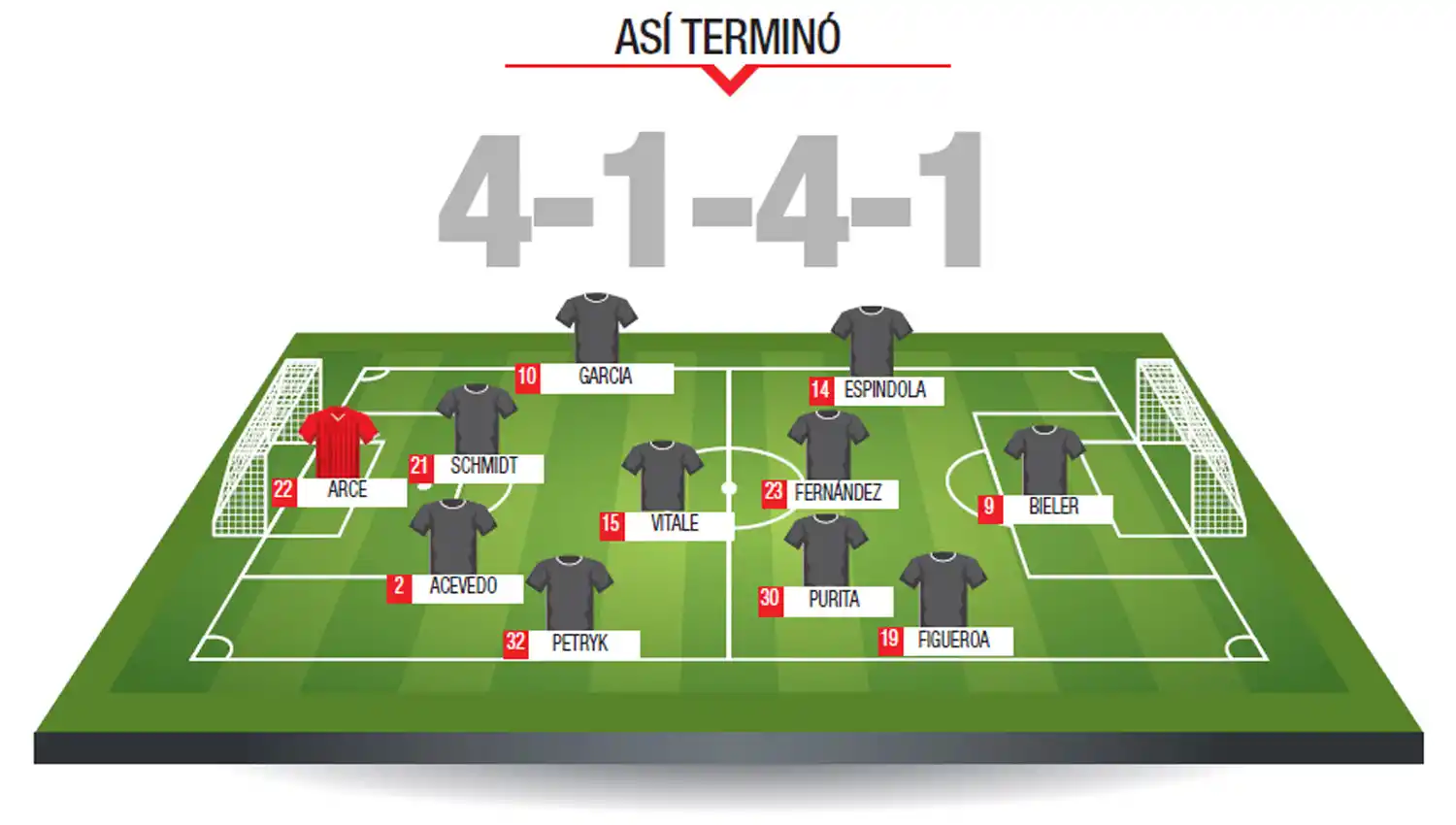 Acevedo volvió a ser el Patrón de la defensa de San Martín