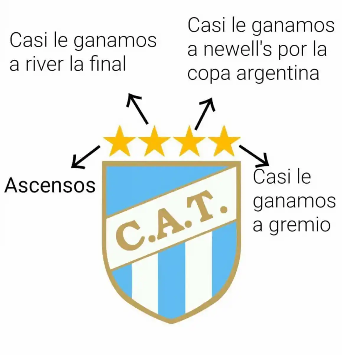 Las cargadas de los hinchas de San Martín y las respuestas de los fanáticos de Atlético